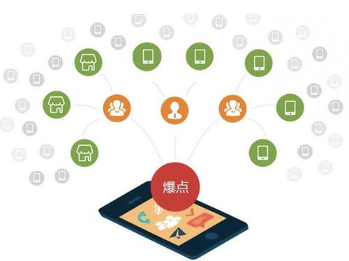 南区街道为什么越来越多的企业通过软文营销来引流